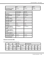 Preview for 123 page of Epson PLQ-30 User Manual