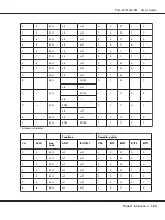 Preview for 124 page of Epson PLQ-30 User Manual