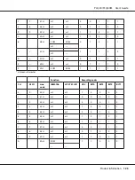 Preview for 125 page of Epson PLQ-30 User Manual