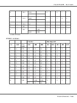 Preview for 126 page of Epson PLQ-30 User Manual