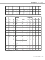 Preview for 127 page of Epson PLQ-30 User Manual