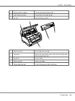 Preview for 16 page of Epson PLQ-35 User Manual