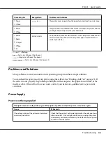 Preview for 46 page of Epson PLQ-35 User Manual