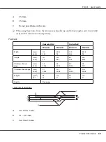 Preview for 69 page of Epson PLQ-35 User Manual