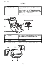 Preview for 12 page of Epson PM-520 series User Manual