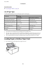 Preview for 32 page of Epson PM-520 series User Manual