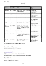 Preview for 139 page of Epson PM-520 series User Manual