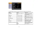 Предварительный просмотр 75 страницы Epson PowerLite 1221 User Manual