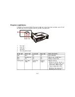 Preview for 147 page of Epson PowerLite 1263 User Manual