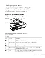 Preview for 183 page of Epson PowerLite 1825 User Manual