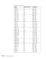 Preview for 208 page of Epson PowerLite 1825 User Manual