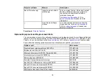 Предварительный просмотр 16 страницы Epson PowerLite 2042 User Manual