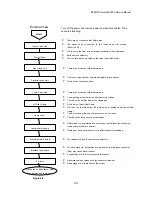 Preview for 98 page of Epson PowerLite 5000 Service Manual