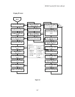 Preview for 102 page of Epson PowerLite 5000 Service Manual