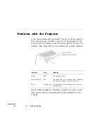 Предварительный просмотр 106 страницы Epson PowerLite 5000 User Manual