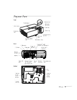 Предварительный просмотр 11 страницы Epson PowerLite 822p User Manual