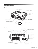 Preview for 7 page of Epson PowerLite 8700 UB User Manual