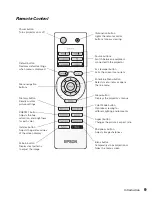 Preview for 9 page of Epson PowerLite 8700 UB User Manual