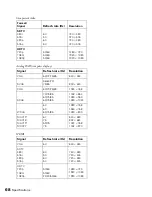 Preview for 68 page of Epson PowerLite 8700 UB User Manual