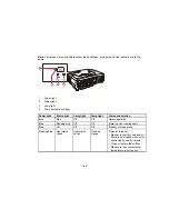 Предварительный просмотр 162 страницы Epson PowerLite 955WH'\ User Manual