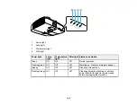 Предварительный просмотр 142 страницы Epson PowerLite D6150 User Manual