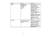 Preview for 67 page of Epson PowerLite EB-800F User Manual