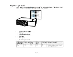 Предварительный просмотр 216 страницы Epson PowerLite EB-L520W User Manual