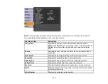 Preview for 133 page of Epson PowerLite G5910 User Manual