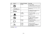 Preview for 228 page of Epson PowerLite Home Cinema 2040 User Manual