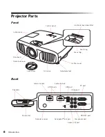 Preview for 6 page of Epson PowerLite Home Cinema 3020plus User Manual
