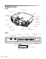 Предварительный просмотр 6 страницы Epson PowerLite Home Cinema 5020UB User Manual