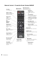 Предварительный просмотр 8 страницы Epson PowerLite Home Cinema 5020UB User Manual