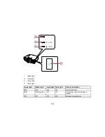 Предварительный просмотр 108 страницы Epson PowerLite Home Cinema 5030UB User Manual