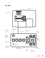 Предварительный просмотр 9 страницы Epson PowerLite Presenter L User Manual