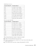 Preview for 17 page of Epson PowerLite Presenter - Projector/DVD Player Combo User Manual