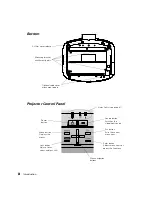 Предварительный просмотр 8 страницы Epson PowerLite Pro Cinema 31000 User Manual