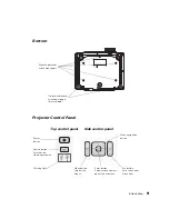 Предварительный просмотр 9 страницы Epson PowerLite Pro Cinema 7100 User Manual