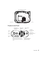 Предварительный просмотр 9 страницы Epson PowerLite Pro Cinema 800 User Manual