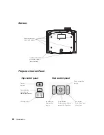 Предварительный просмотр 8 страницы Epson PowerLite Pro Cinema 9350 User Manual