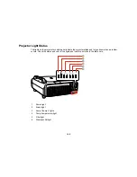 Предварительный просмотр 199 страницы Epson PowerLite Pro Z10000UNL User Manual