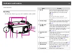 Предварительный просмотр 14 страницы Epson PowerLite Pro Z8250NL User Manual