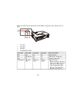 Предварительный просмотр 136 страницы Epson PowerLite S18+ User Manual