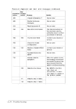 Предварительный просмотр 174 страницы Epson Powerspan User Manual