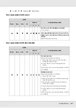 Preview for 107 page of Epson PP-100II User Manual