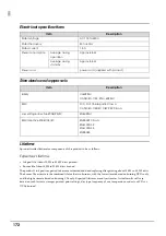 Preview for 172 page of Epson PP-100N - Discproducer - DVD Duplicator x2 User Manual