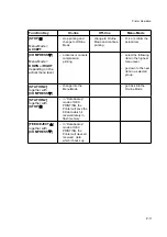 Preview for 25 page of Epson PR9 User Manual