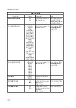 Preview for 46 page of Epson PR9 User Manual