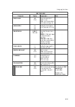 Preview for 47 page of Epson PR9 User Manual