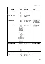 Preview for 49 page of Epson PR9 User Manual