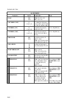 Preview for 50 page of Epson PR9 User Manual